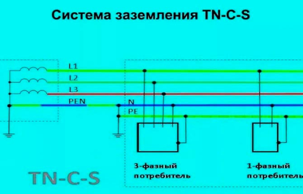 Как правильно сделать заземление в гараже своими руками – инструкция по обустройству и эксплуатации Как правильно сделать заземление в гараже своими руками – инструкция по обустройству и эксплуатации