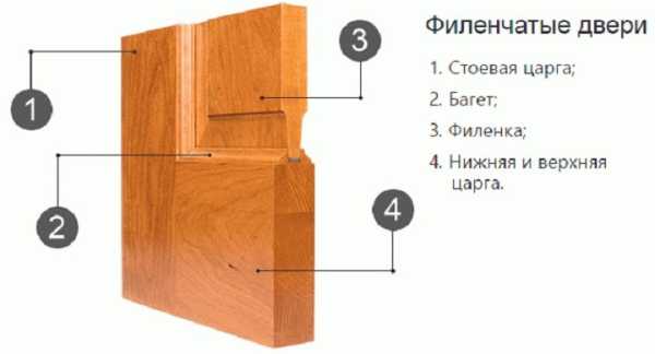 Двери из фанеры своими руками
Двери из фанеры своими руками