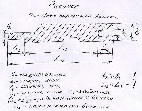 Как обшить дверь вагонкой своими руками Как обшить дверь вагонкой своими руками