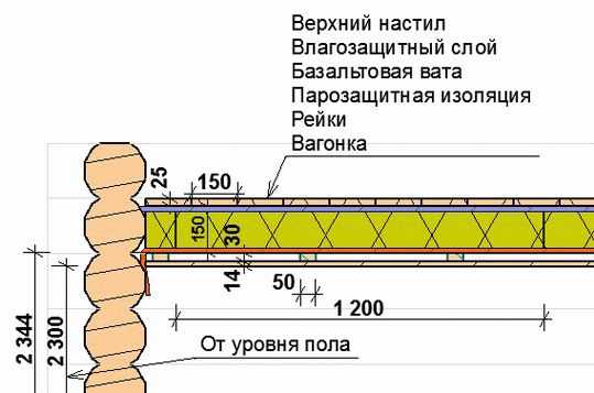 Как утеплить баню из бруса Как утеплить баню из бруса