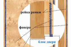Двери для парилки