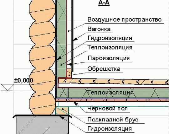 Как утеплить баню из бруса Как утеплить баню из бруса