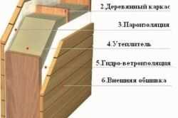 Как утеплить предбанник