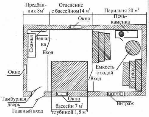 Как сделать сауну Как сделать сауну