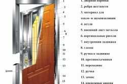 Как обшить дверь вагонкой своими руками