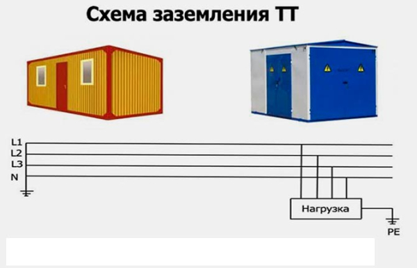 Как правильно сделать заземление в гараже своими руками – инструкция по обустройству и эксплуатации Как правильно сделать заземление в гараже своими руками – инструкция по обустройству и эксплуатации