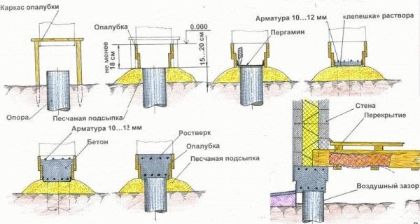 Ростверки что это такое Ростверки что это такое