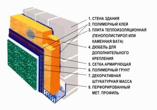 Как утеплить баню снаружи