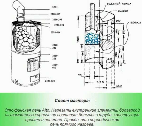 Печи для бань своими руками из металла Печи для бань своими руками из металла