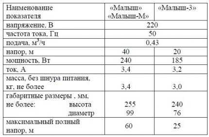 Обзор погружного насоса «Малыш»: схема агрегата, характеристики, правила эксплуатации Обзор погружного насоса «Малыш»: схема агрегата, характеристики, правила эксплуатации