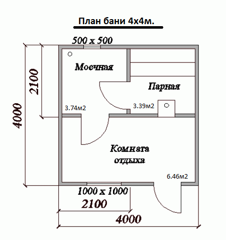 Как построить маленькую баню своими руками