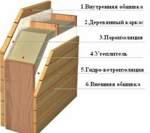 Как утеплить предбанник