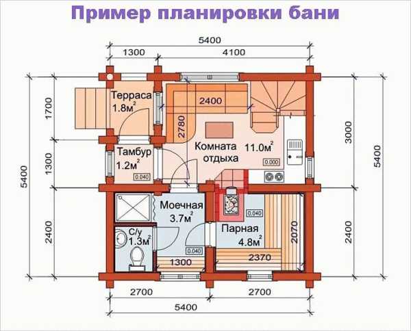 Построить баню на даче своими руками Построить баню на даче своими руками