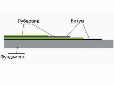 Технология строительства бани из бруса своими руками Технология строительства бани из бруса своими руками