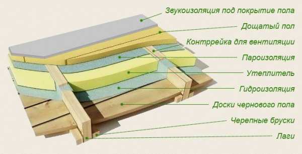 Как утеплить баню из бруса Как утеплить баню из бруса