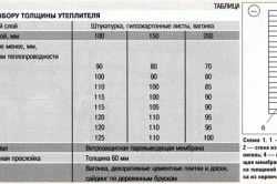 Как утеплить баню из бруса Как утеплить баню из бруса