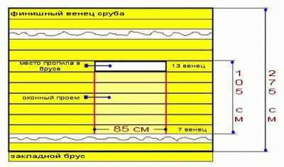 Технология строительства бани из бруса своими руками Технология строительства бани из бруса своими руками