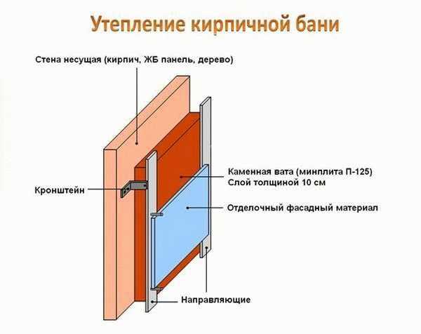 Как утеплить баню снаружи