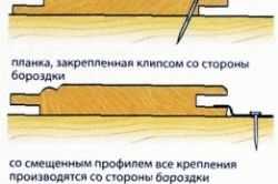 Как обшить дверь вагонкой своими руками Как обшить дверь вагонкой своими руками