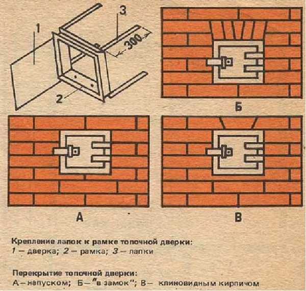 Стеклянные дверцы для печей Стеклянные дверцы для печей