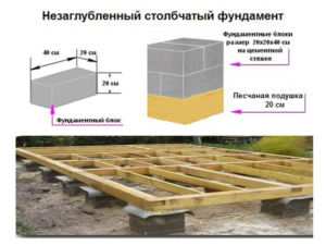 Как сделать фундамент для бани Как сделать фундамент для бани