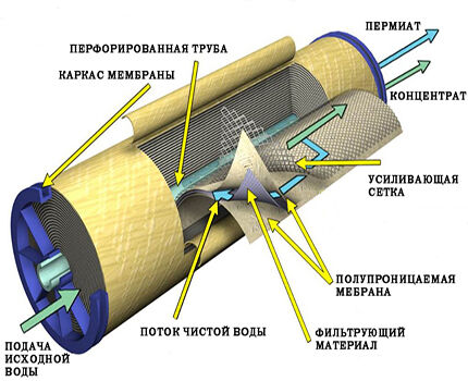 Фильтры грубой и тонкой очистки воды: обзор видов + установка и правила подключения Фильтры грубой и тонкой очистки воды: обзор видов + установка и правила подключения