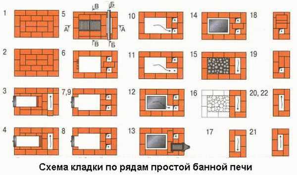 Лучшие дровяные печи для бани Лучшие дровяные печи для бани
