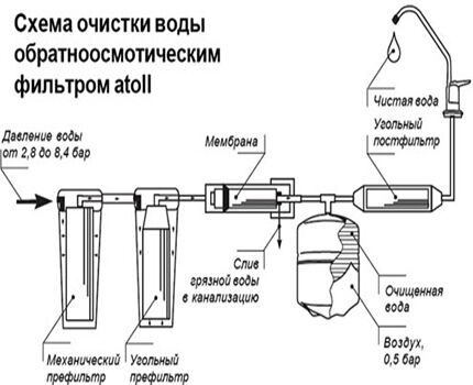 Фильтры грубой и тонкой очистки воды: обзор видов + установка и правила подключения Фильтры грубой и тонкой очистки воды: обзор видов + установка и правила подключения