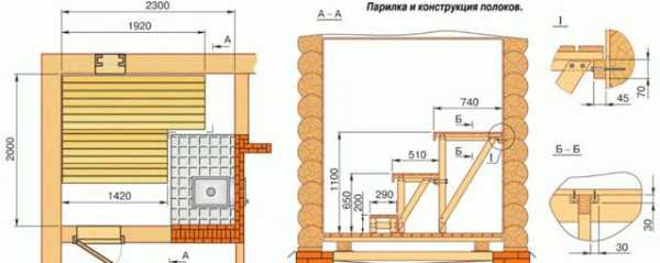 Парилка своими руками пошаговая инструкция