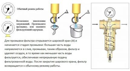Фильтры грубой и тонкой очистки воды: обзор видов + установка и правила подключения Фильтры грубой и тонкой очистки воды: обзор видов + установка и правила подключения