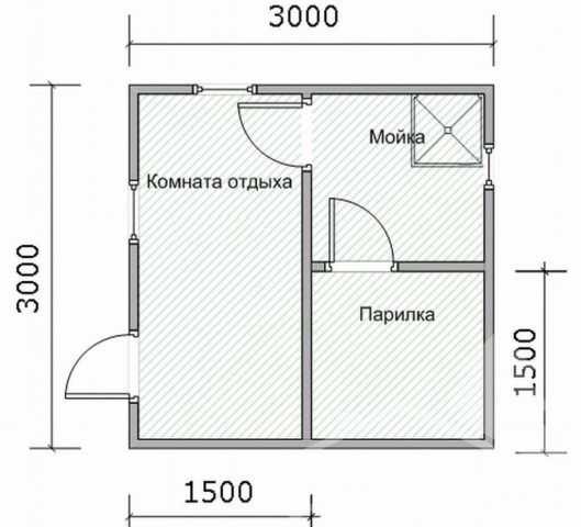 Пошаговое строительство бани Пошаговое строительство бани