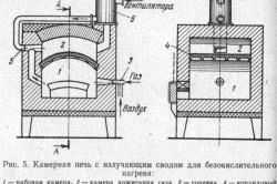 Краска для печки из металла Краска для печки из металла