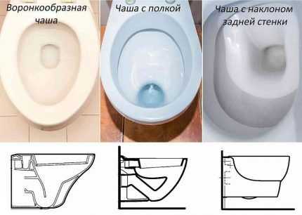 Угловой унитаз с бачком: плюсы и минусы, схема и особенности установки унитаза в углу Угловой унитаз с бачком: плюсы и минусы, схема и особенности установки унитаза в углу