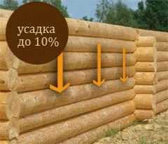 Пошаговое строительство бани Пошаговое строительство бани