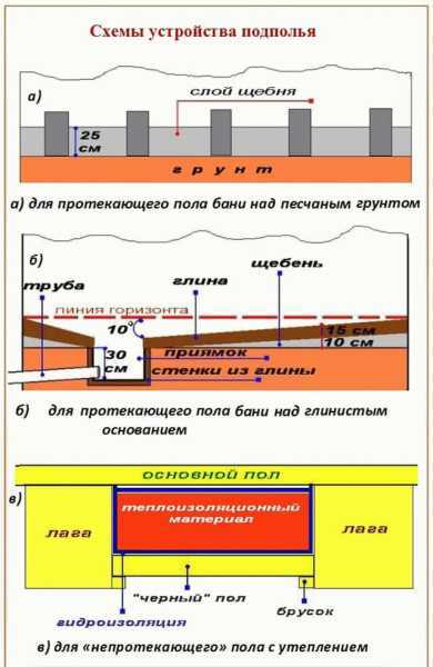 Парилка своими руками пошаговая инструкция