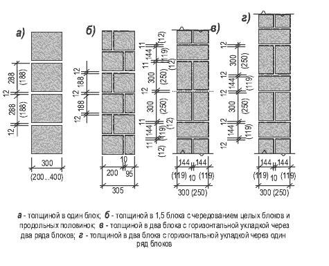 Баня из шлакоблоков своими руками Баня из шлакоблоков своими руками