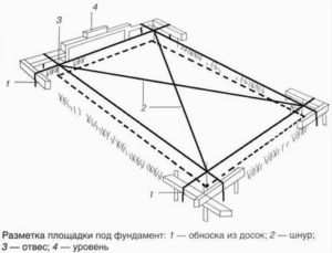Как сделать фундамент для бани Как сделать фундамент для бани