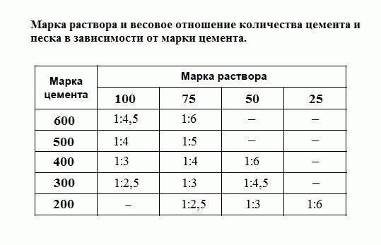 Баня из шлакоблоков своими руками Баня из шлакоблоков своими руками