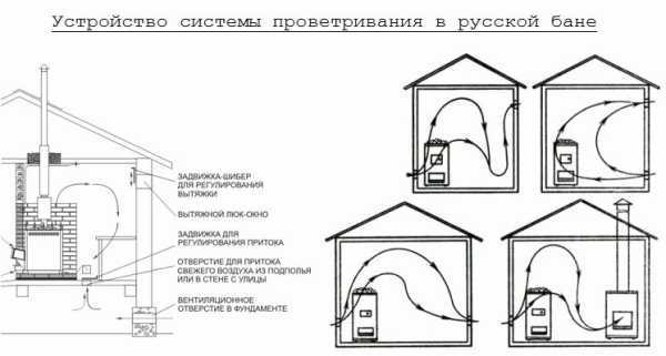 Монтаж печи в бане