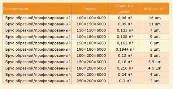 Пошаговое строительство бани Пошаговое строительство бани