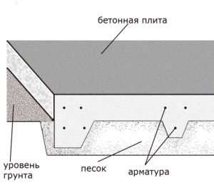 Как сделать фундамент для бани Как сделать фундамент для бани