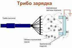 Краска для печки из металла Краска для печки из металла