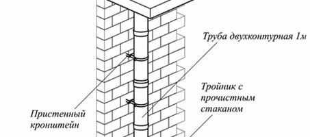 Как правильно топить печь углем