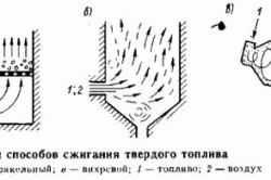 Как правильно топить печь углем