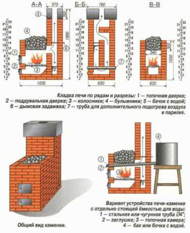 Лучшие дровяные печи для бани Лучшие дровяные печи для бани