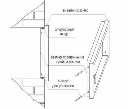 Стеклянные дверцы для печей Стеклянные дверцы для печей
