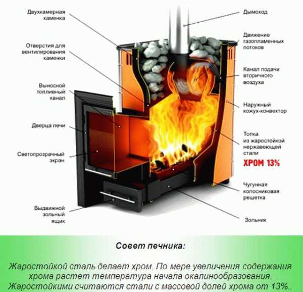 Лучшие дровяные печи для бани Лучшие дровяные печи для бани