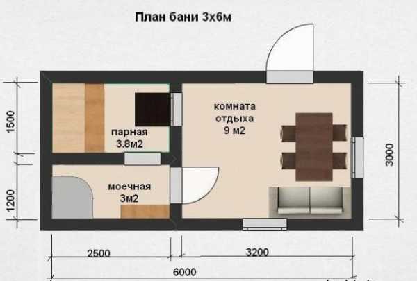 Пошаговое строительство бани Пошаговое строительство бани