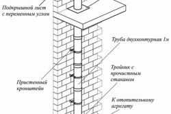 Как правильно топить печь углем