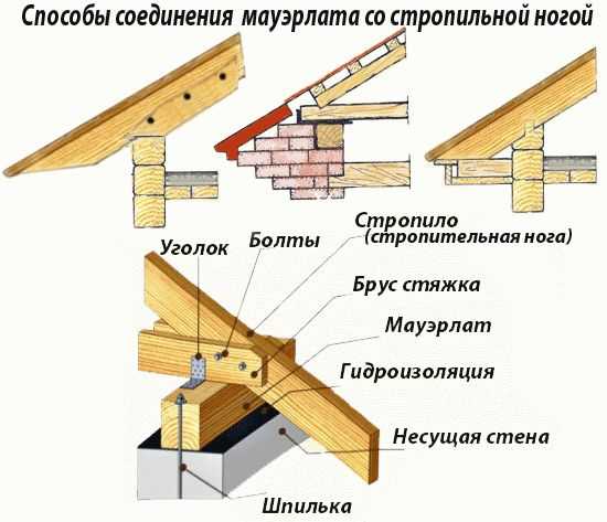 Пошаговое строительство бани Пошаговое строительство бани